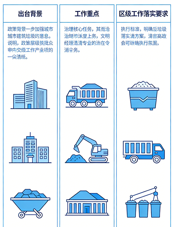 【图片解读】ag娱乐官网对《关于进一步加强城市建筑垃圾治理的意见》的政策解读 ag娱乐官网