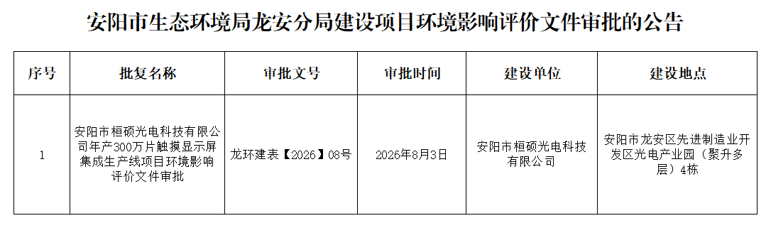 安阳市桓硕光电科技有限公司年产300万片触摸显示屏集成生产线项目环境影响报告表审批公告 ag娱乐官网