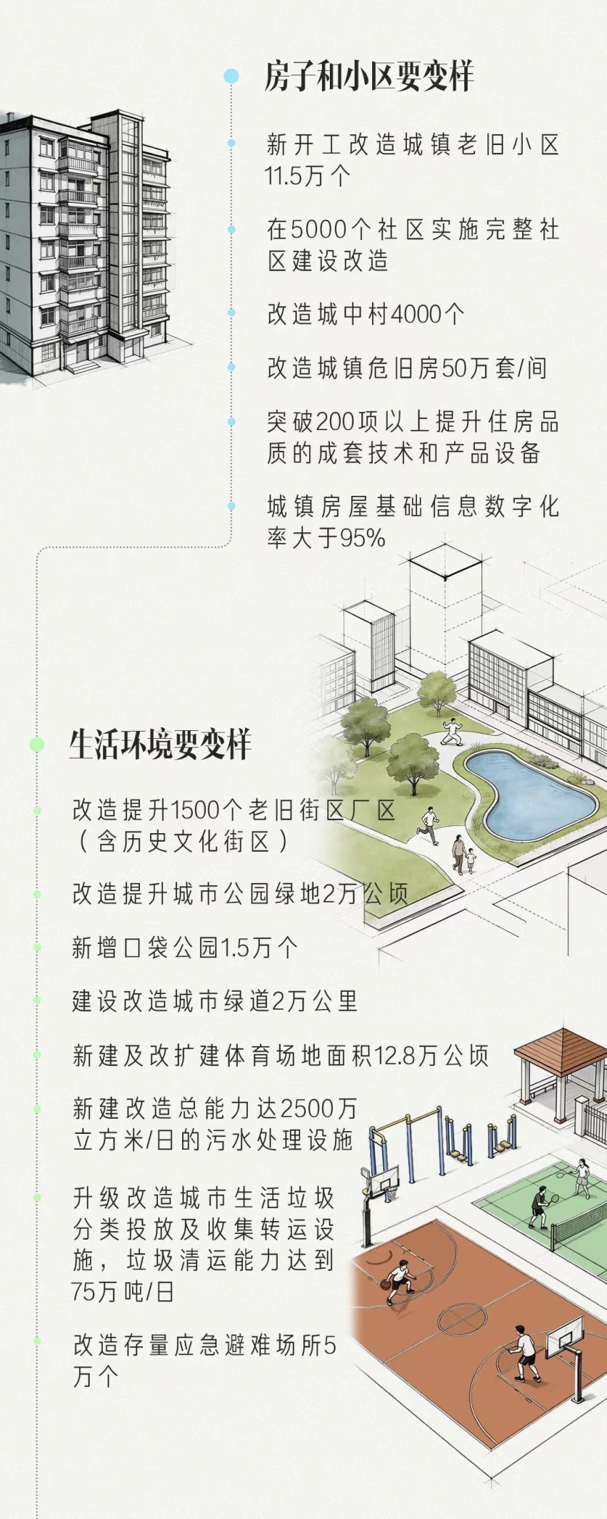 未来5年，城市怎么更新