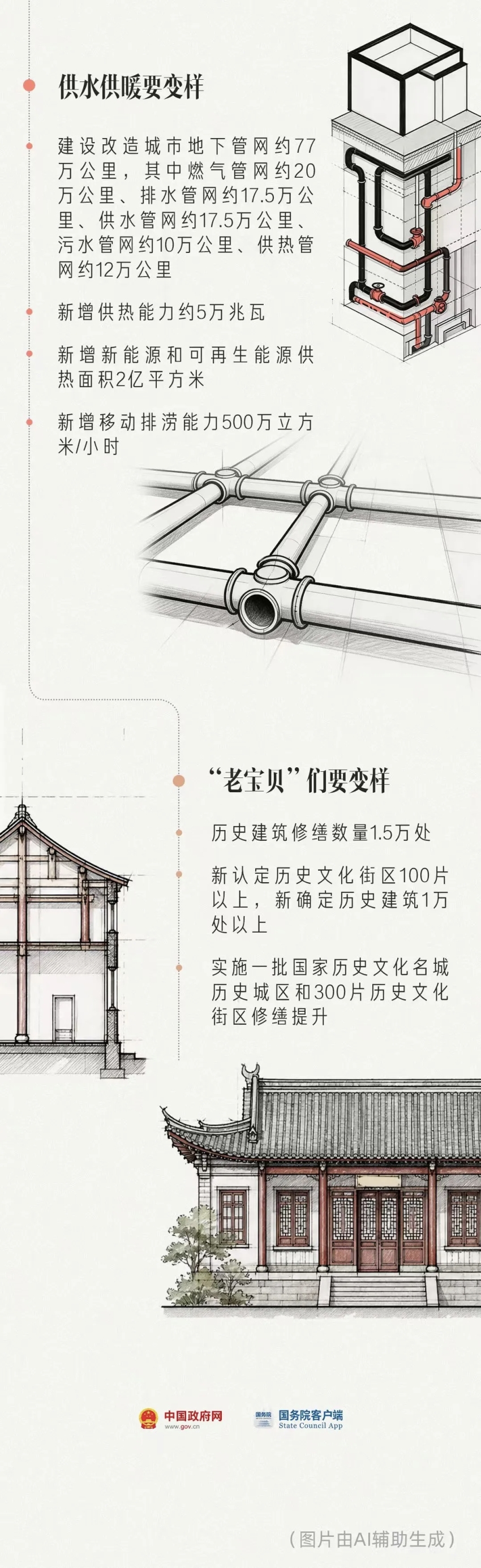 未来5年，城市怎么更新
