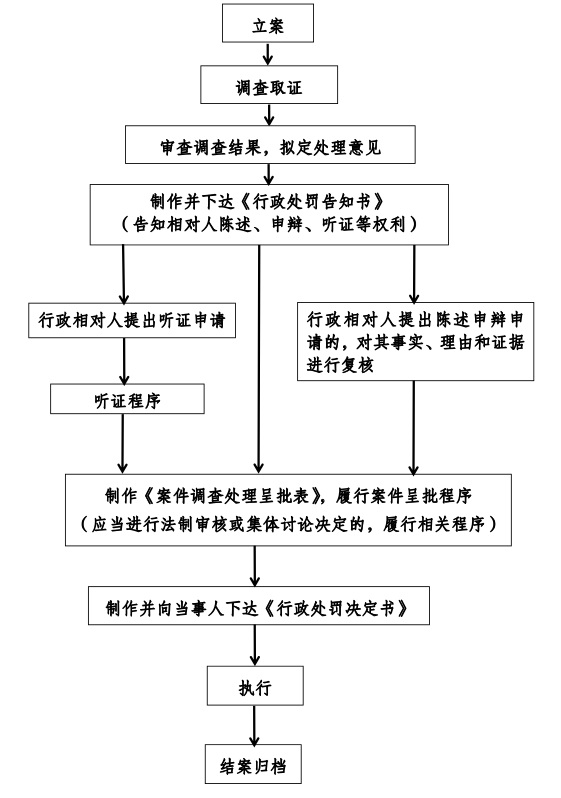 ag娱乐官网